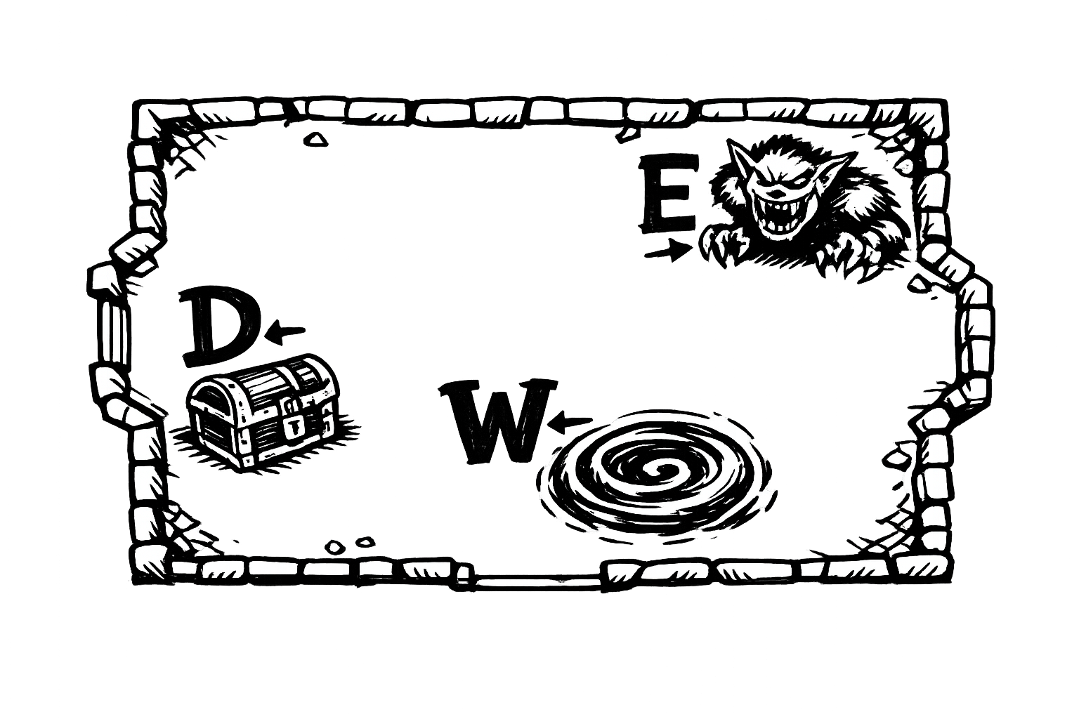 A top-down dungeon room sketch with three labeled elements: D pointing to a treasure chest (Discovery), E pointing to a snarling monster (Enemy), and W pointing to a swirling vortex (Weird), drawn in bold black felt-marker ink.